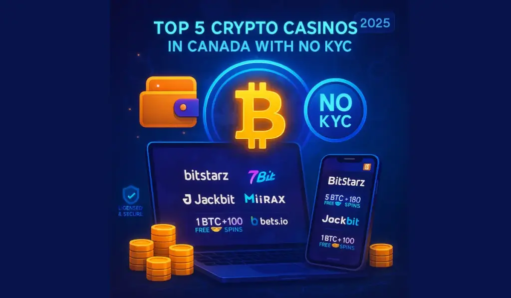 Best Crypto Casinos in Canada with No KYC